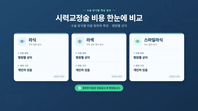 라식 라섹 차이 썸네일