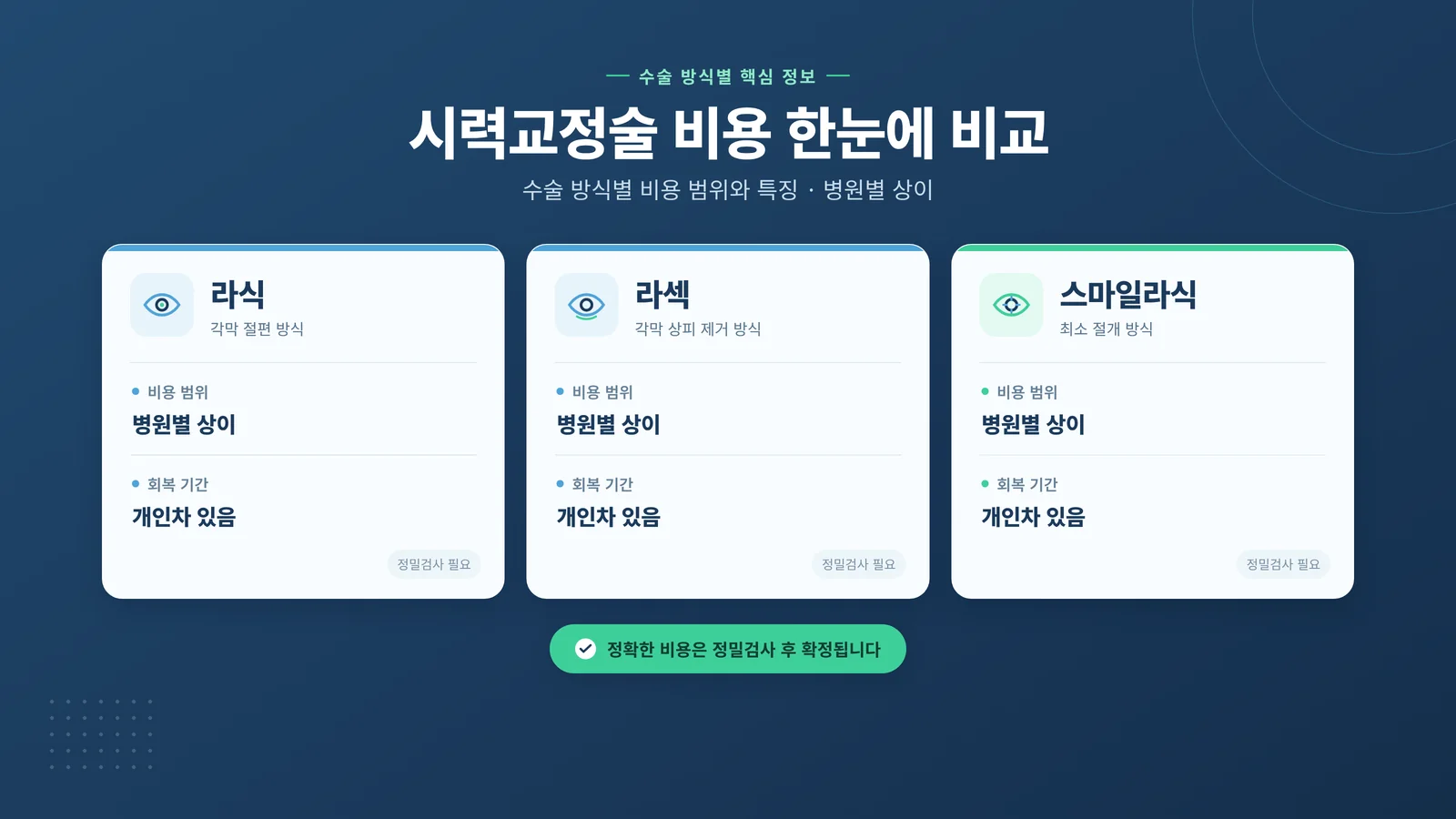 라식 라섹 차이